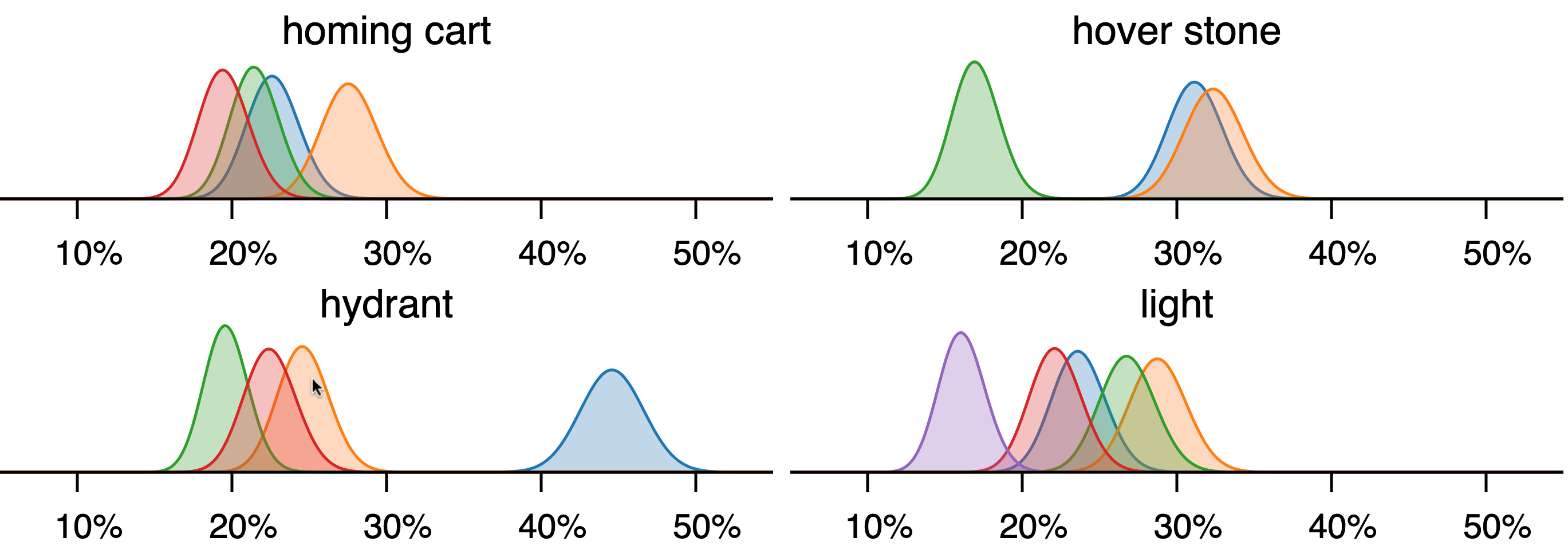 Picture of mouse over right-most orange distribution/curve